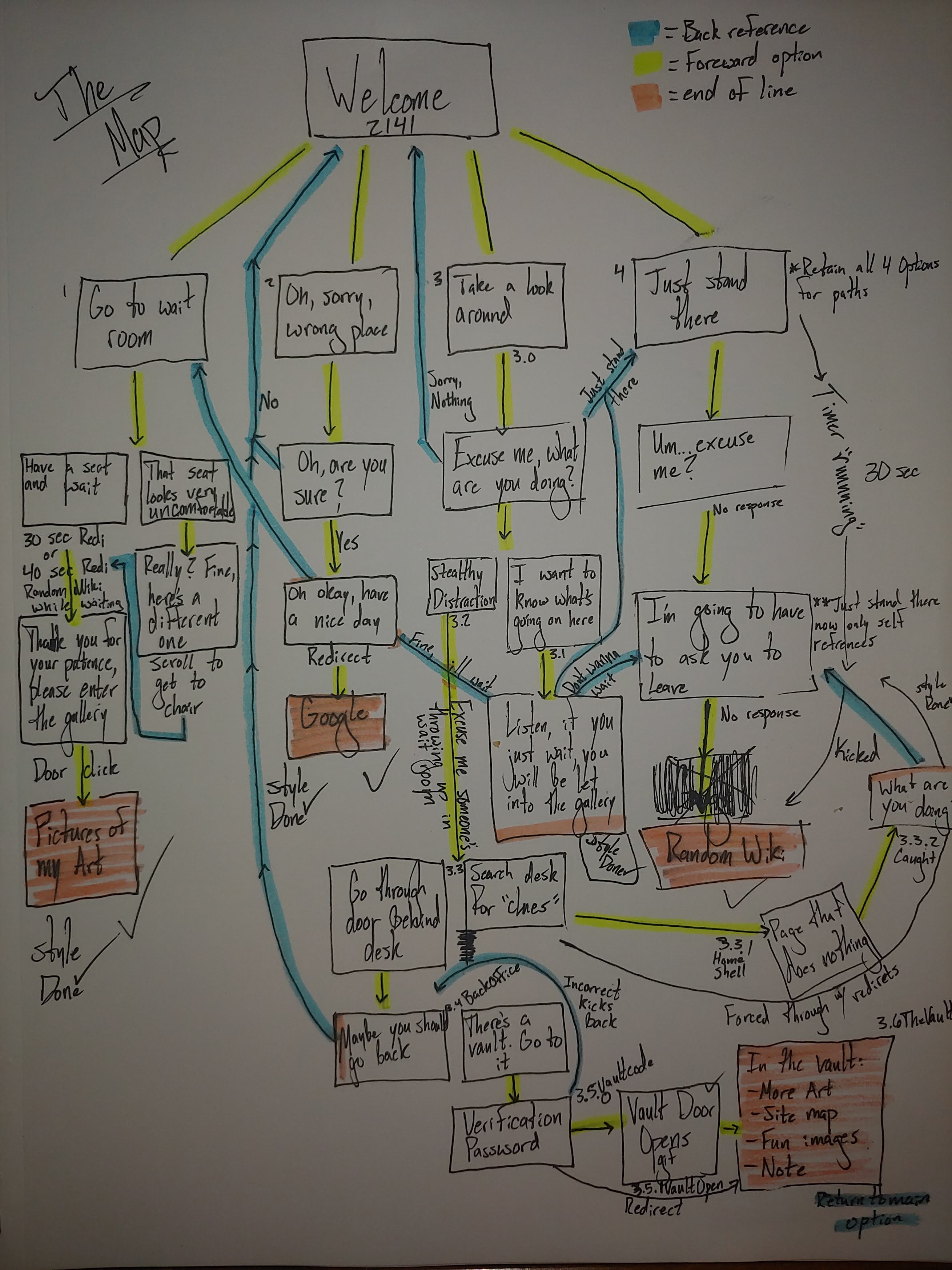 Difinitive sitemap for The Sign